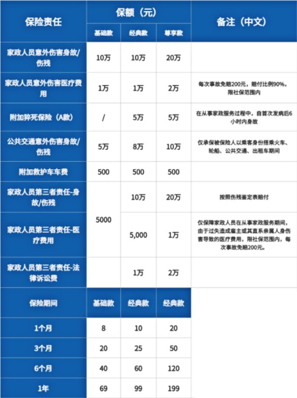 ayx爱游戏华泰好日子家政责任意外险怎么样？2024家政雇主责任险一年多少钱？(图2)