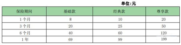 ayx爱游戏华泰好日子家政责任意外险怎么样？2024家政雇主责任险一年多少钱？(图3)