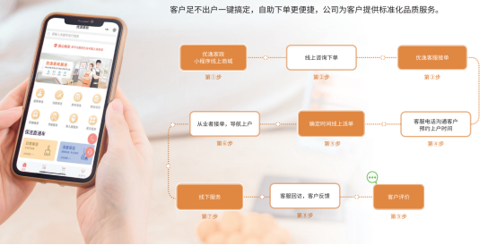 家政服务市场规模已破万亿 优逸家政ayx爱游戏打造全产业一站式服务平台(图2)