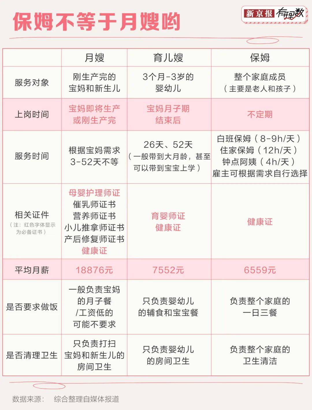 看完这些分析你还会羡慕月入两万的月嫂吗？(图1)