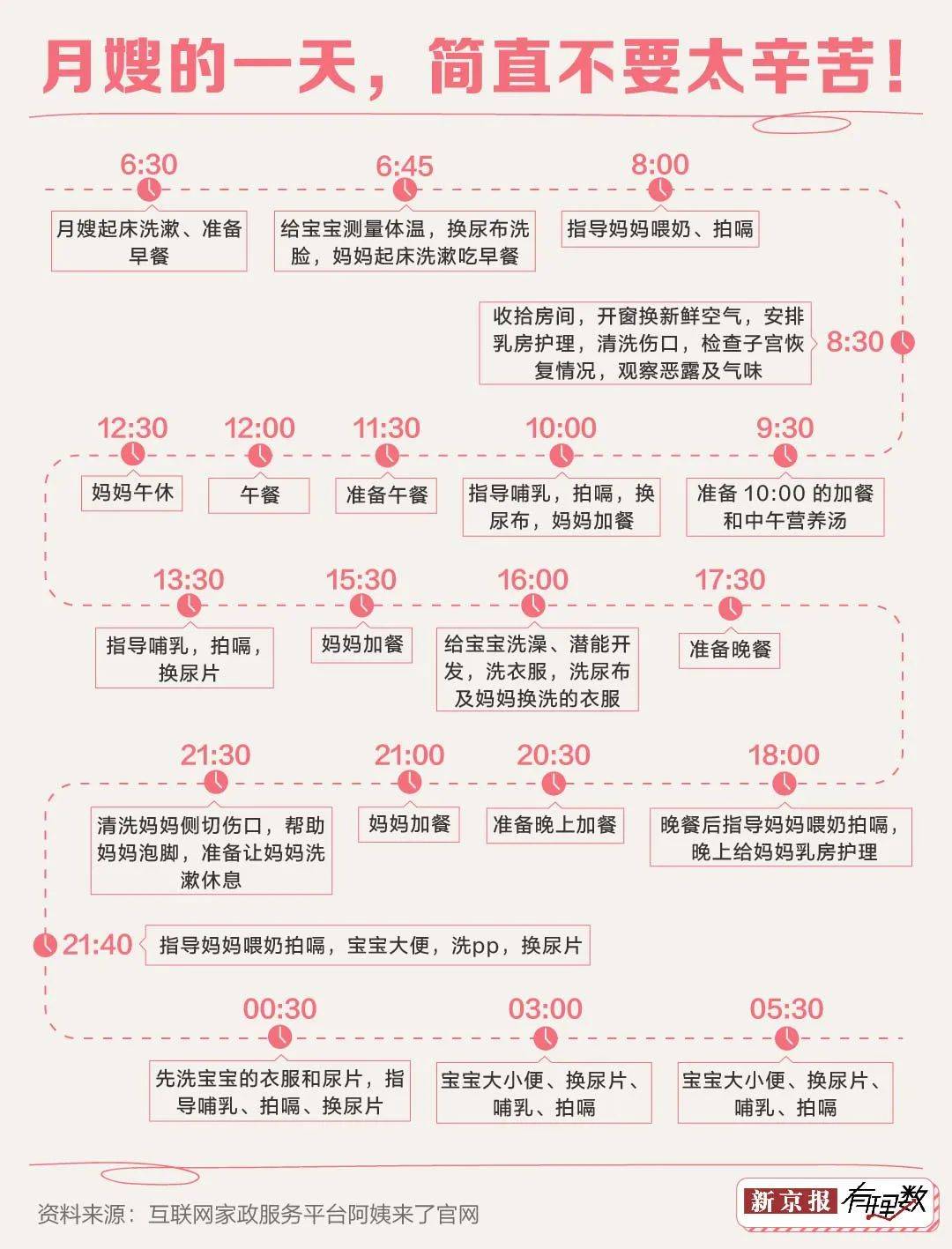 看完这些分析你还会羡慕月入两万的月嫂吗？(图2)