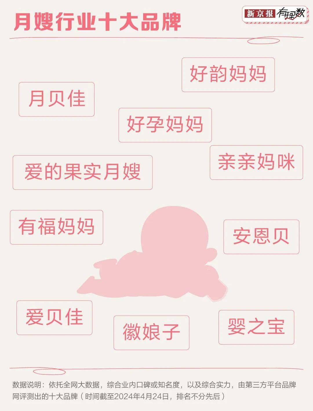 看完这些分析你还会羡慕月入两万的月嫂吗？(图6)